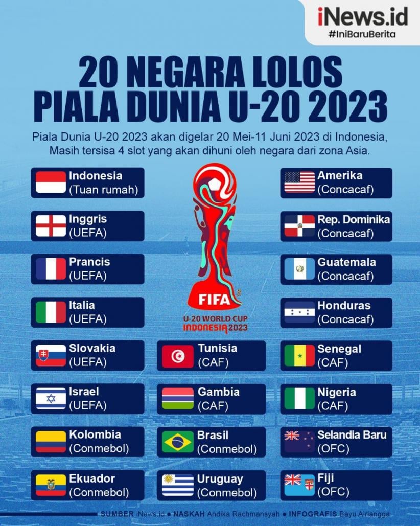 Piala Dunia U-20: Timnas U-20 Indonesia Taklukkan Yaman Piala Dunia U-20: Timnas U-20 Indonesia Taklukkan Yaman