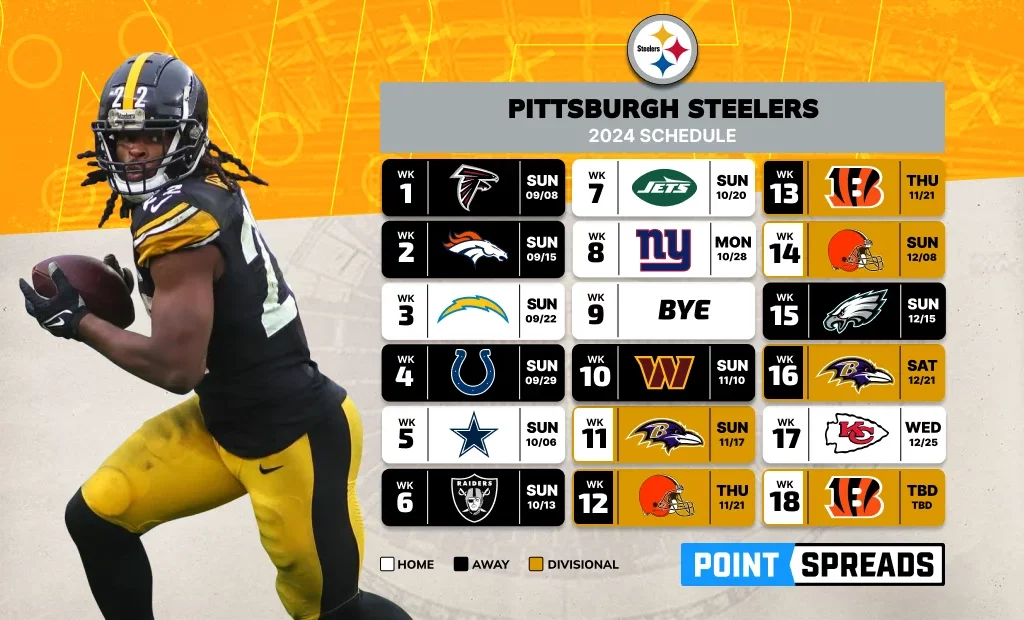 Pittsburgh Steelers 2025 Schedule: Predictions And Analysis Pittsburgh Steelers 2025 Schedule: Predictions And Analysis