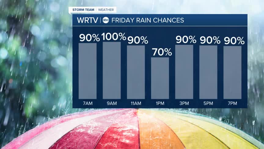 Planning For Mild Temperatures And A Low Chance Of Rain Planning For Mild Temperatures And A Low Chance Of Rain