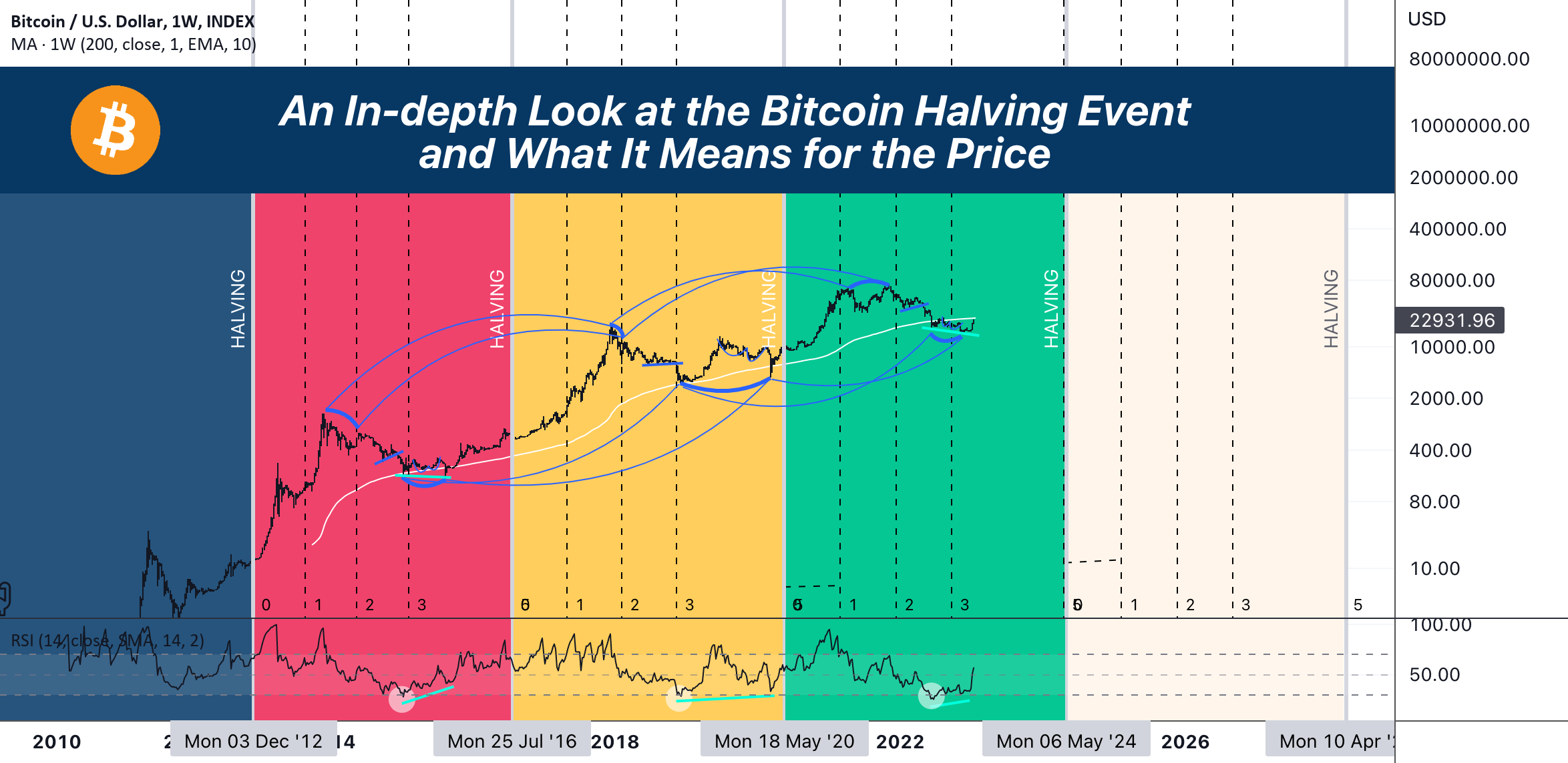 Playing At Bitcoin Casinos In 2025: Finding The Best And Most Reputable Sites Playing At Bitcoin Casinos In 2025: Finding The Best And Most Reputable Sites