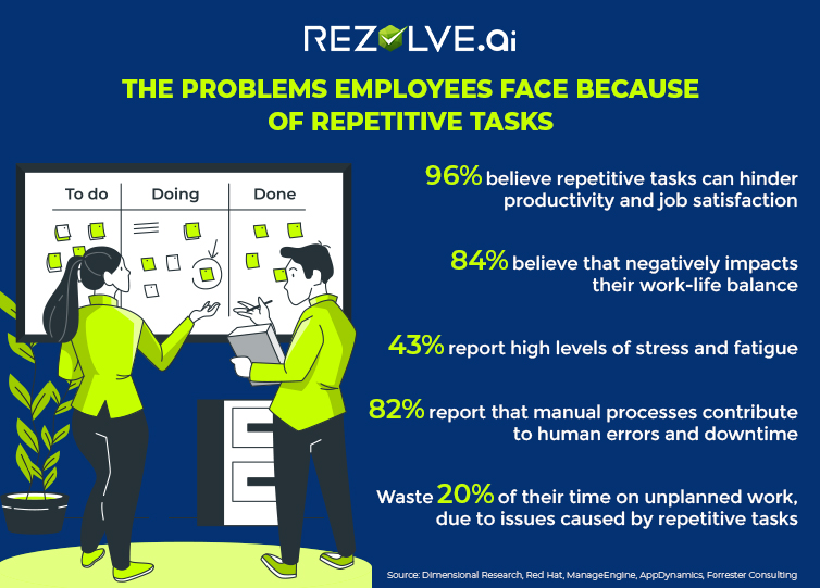 Podcast Production Revolutionized: AI's Impact On Repetitive Scatological Documents Podcast Production Revolutionized: AI's Impact On Repetitive Scatological Documents