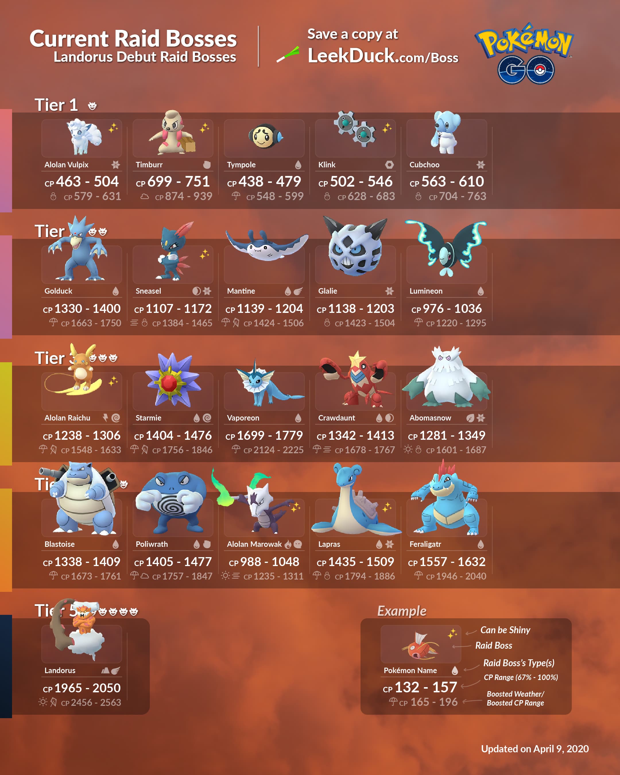 Pokémon GO April 2025 Raid Boss Guide: Dates & Counters Pokémon GO April 2025 Raid Boss Guide: Dates & Counters