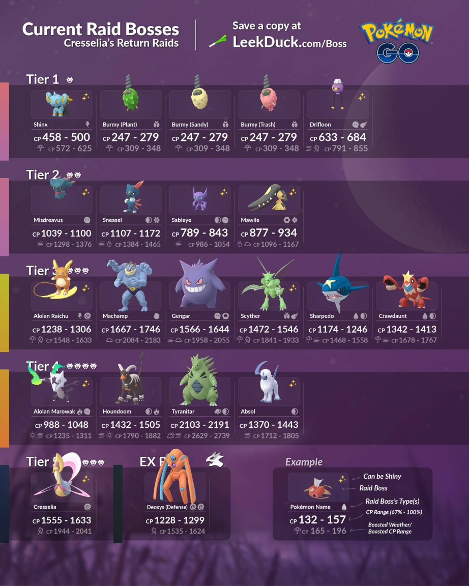 Pokémon GO: Mastering April 2025's Raid Boss Challenges Pokémon GO: Mastering April 2025's Raid Boss Challenges