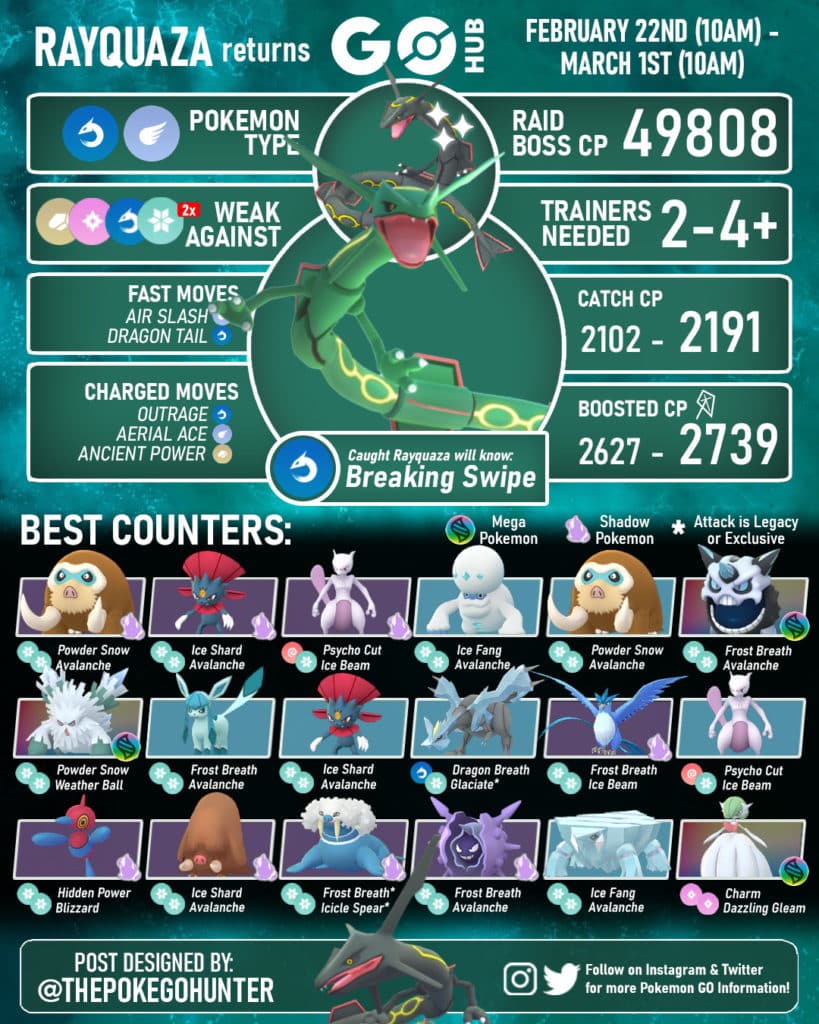 Pokémon GO: Raid Boss Schedule April 2025 Pokémon GO: Raid Boss Schedule April 2025