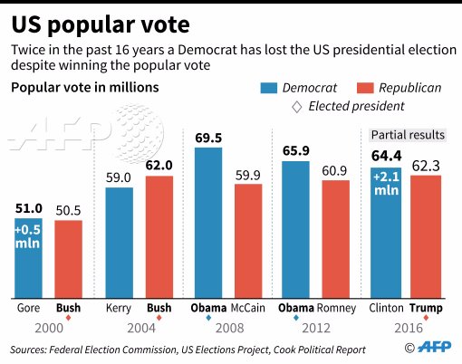 Popular Vote Winners Disqualified: Gonzalez And Salzer's Unexpected SG Victory Popular Vote Winners Disqualified: Gonzalez And Salzer's Unexpected SG Victory