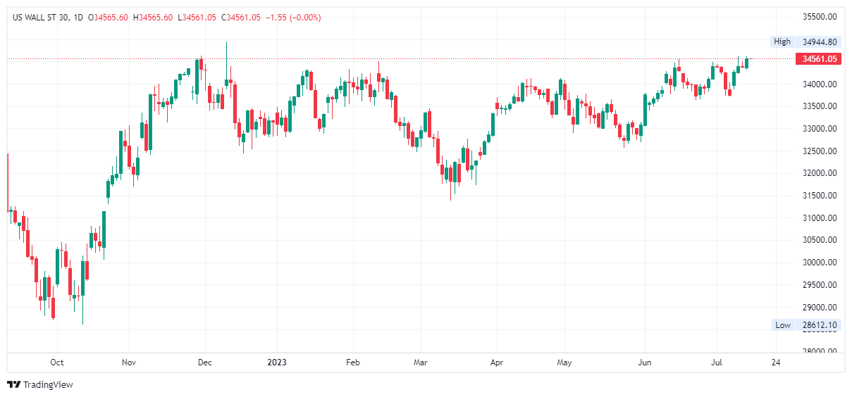Positive Market Sentiment: Fueling The Nifty's Bullish Charge In India Positive Market Sentiment: Fueling The Nifty's Bullish Charge In India