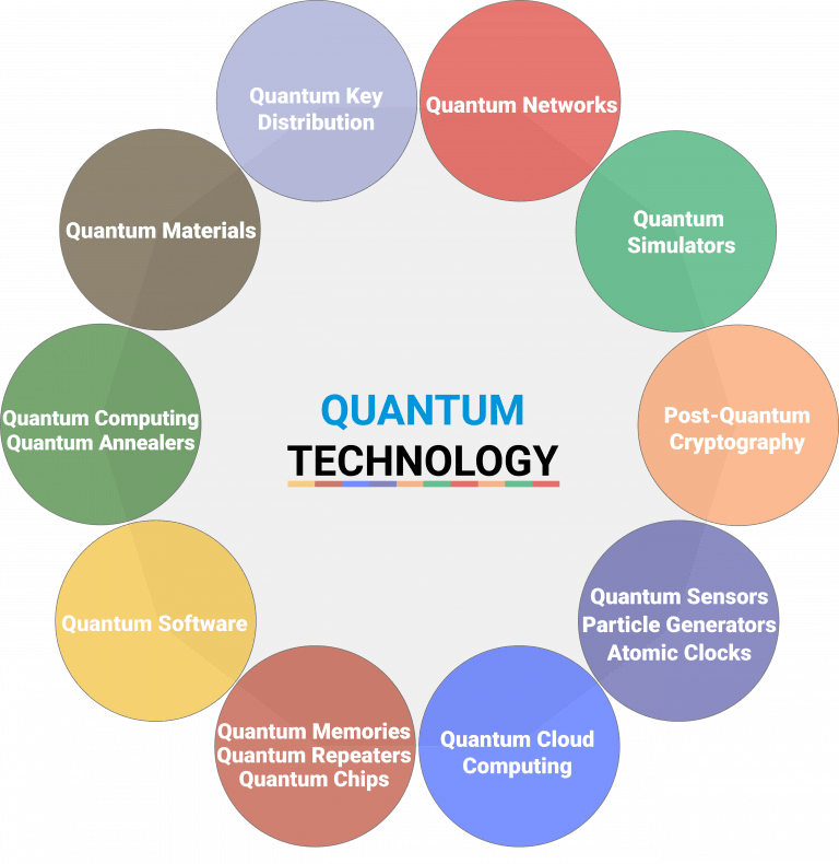 Post-Quantum Cryptography Market To Reach Billions By 2030: Impact Of New Standards And Migration Timelines Post-Quantum Cryptography Market To Reach Billions By 2030: Impact Of New Standards And Migration Timelines