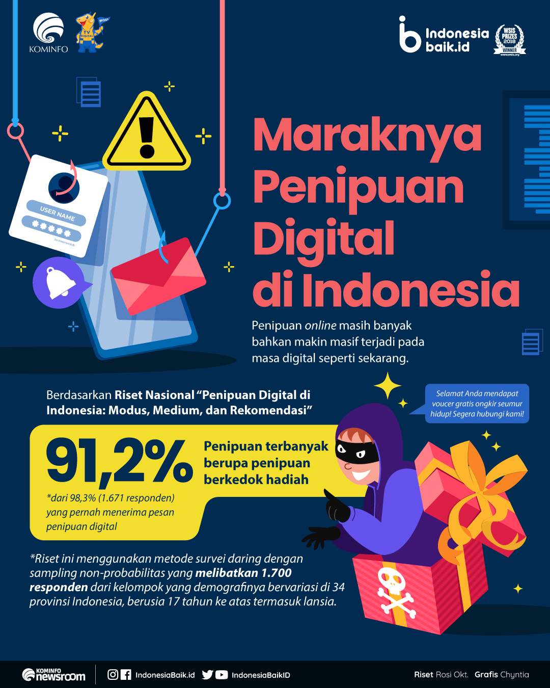 Potret Pilu: Ribuan Pekerja Indonesia Terperangkap Penipuan Online Internasional Di Myanmar Potret Pilu: Ribuan Pekerja Indonesia Terperangkap Penipuan Online Internasional Di Myanmar