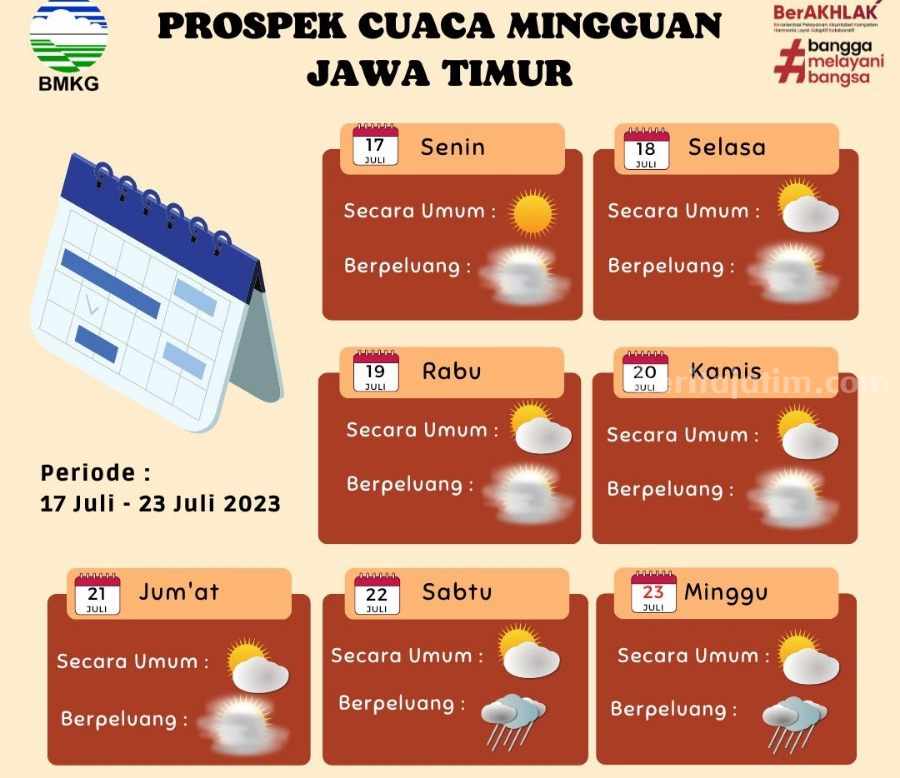 Prakiraan Cuaca Jawa Barat 22 April: Peringatan Hujan Di Bandung
