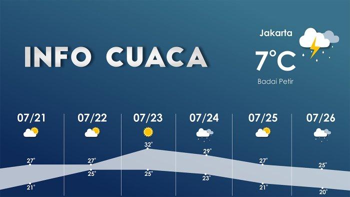 Prakiraan Cuaca Lengkap Jawa Barat 7 Mei: Waspada Hujan Prakiraan Cuaca Lengkap Jawa Barat 7 Mei: Waspada Hujan