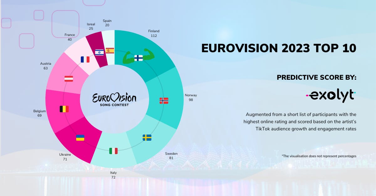Predicting The Eurovision 2025 Winner: Early Contenders Predicting The Eurovision 2025 Winner: Early Contenders