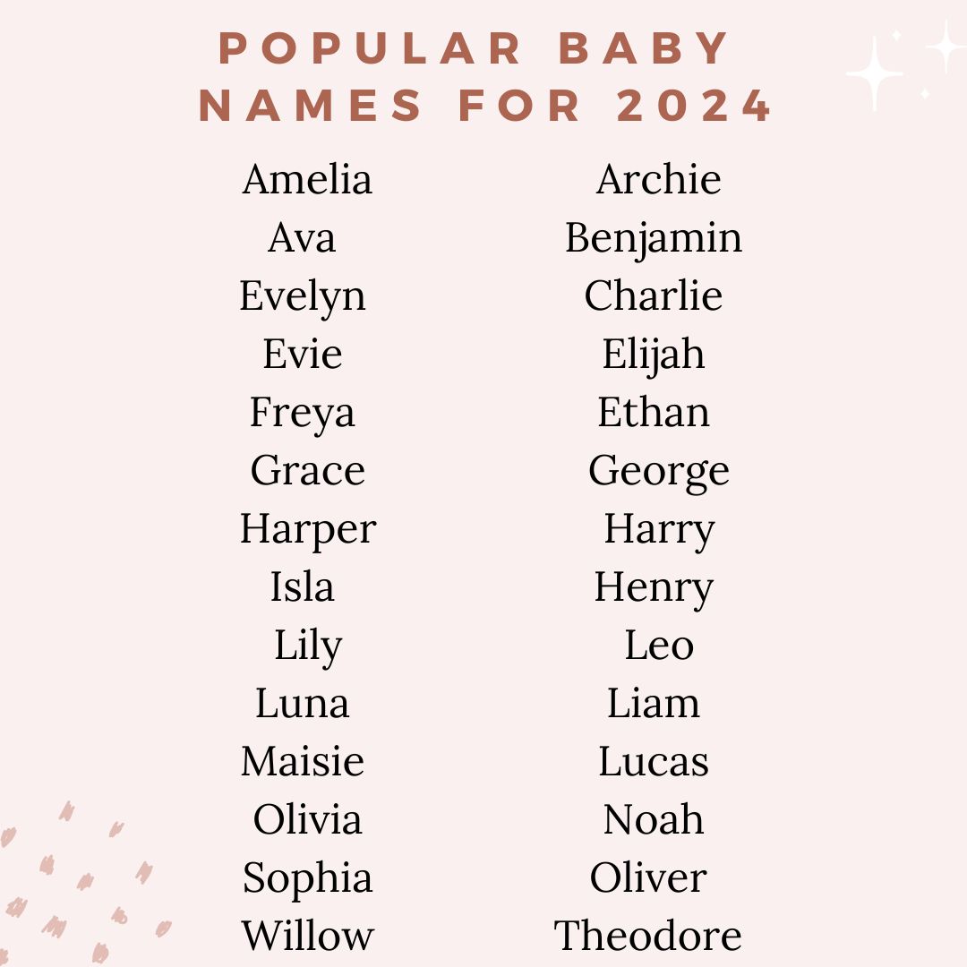 Predicting The Top Baby Names For 2024: Classic And Modern Picks Predicting The Top Baby Names For 2024: Classic And Modern Picks