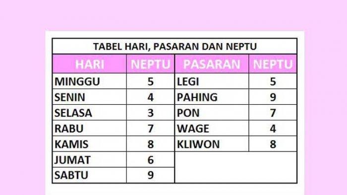 Primbon Jawa: Ramalan Pernikahan Weton Jumat Wage Dan Senin Legi Primbon Jawa: Ramalan Pernikahan Weton Jumat Wage Dan Senin Legi