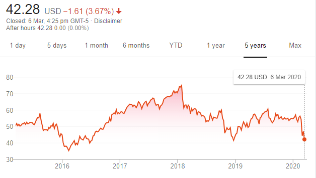 Principal Financial Group (PFG): 13 Analysts Weigh In Principal Financial Group (PFG): 13 Analysts Weigh In