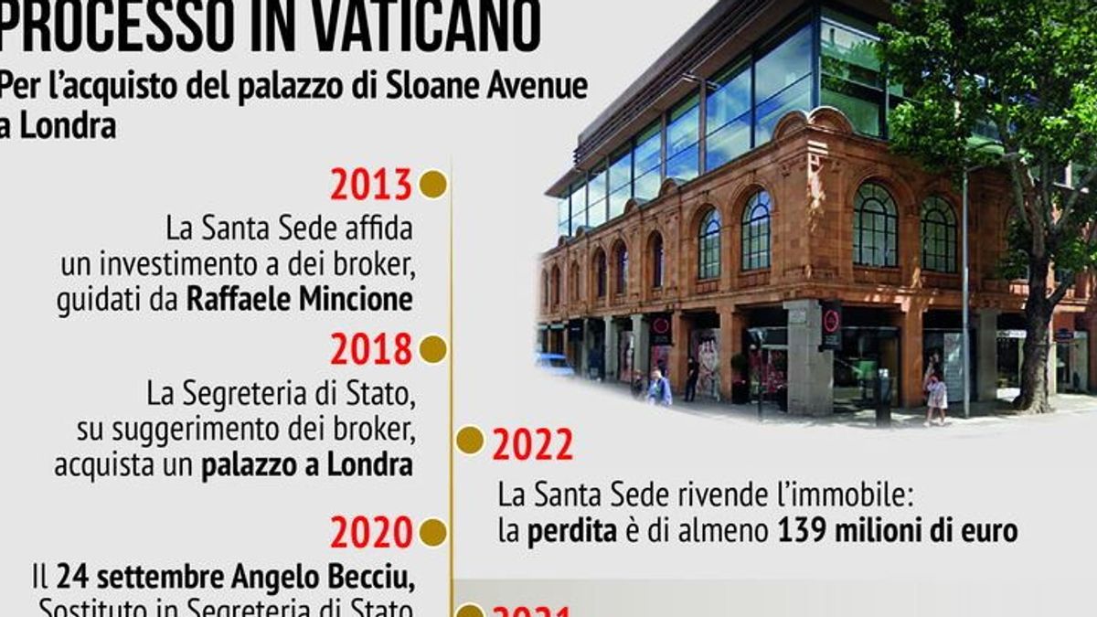 Processo Becciu: Data Di Inizio Appello (22 Settembre) E Dichiarazione Di Innocenza
