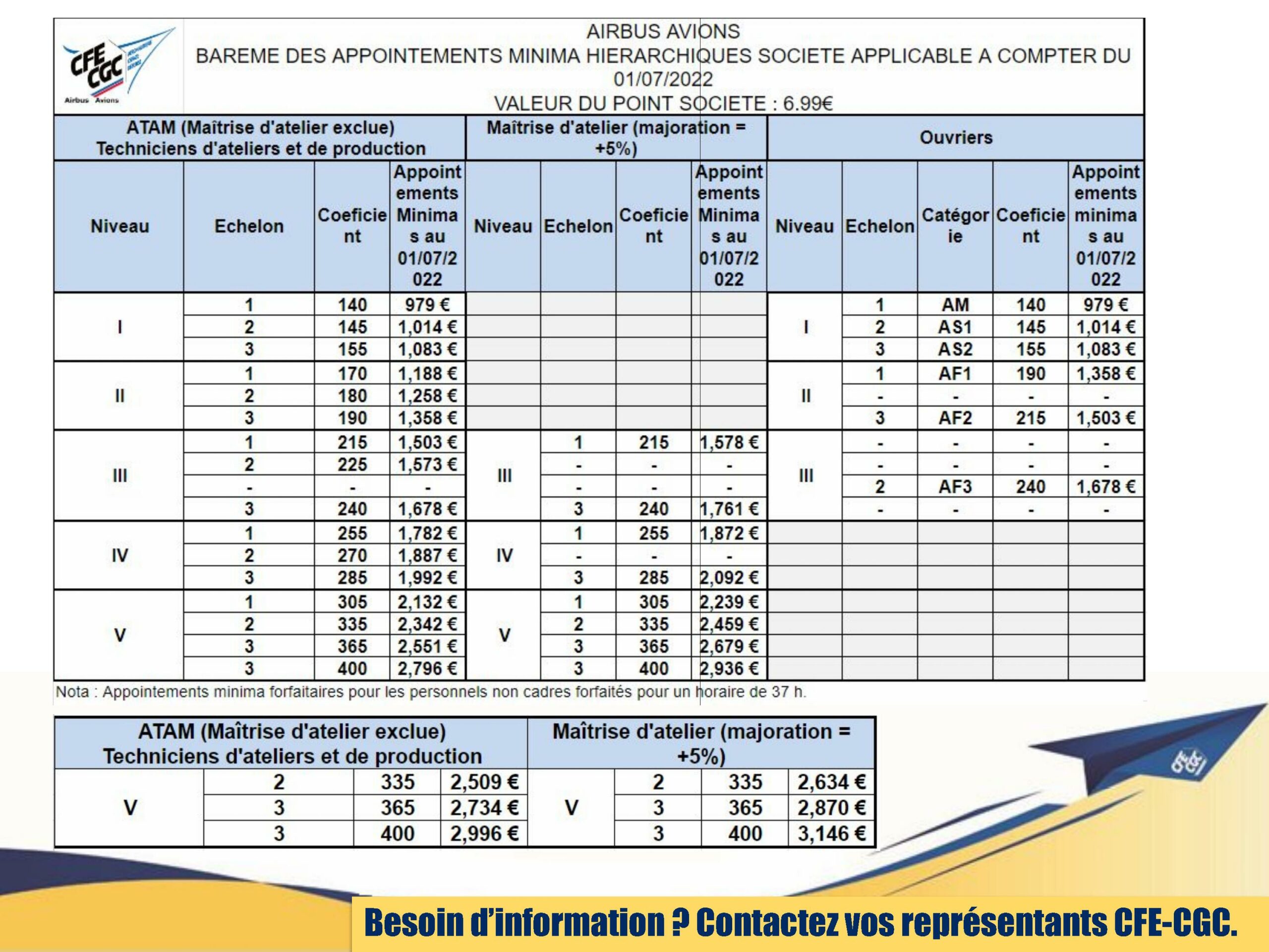 Profession De Gardien : Un Marché Famélique Et Des Salaires À La Hausse ? Profession De Gardien : Un Marché Famélique Et Des Salaires À La Hausse ?