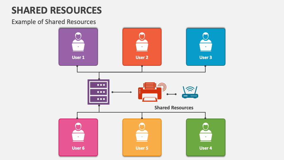 Project MUSE: Enhancing Research Through Shared Resources Project MUSE: Enhancing Research Through Shared Resources