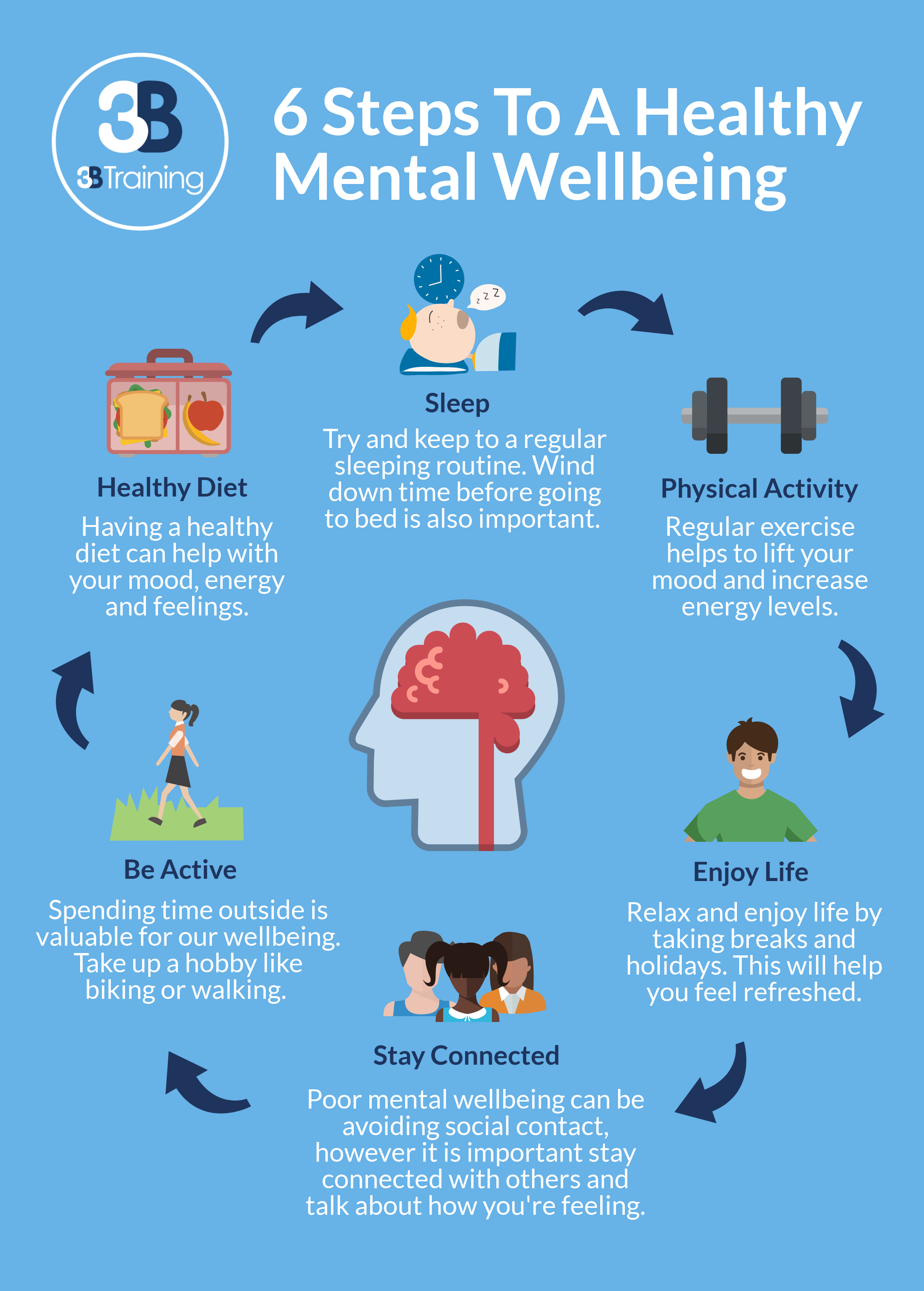 Promoting Mental Wellbeing: 5 Steps To Greater Community Acceptance Promoting Mental Wellbeing: 5 Steps To Greater Community Acceptance