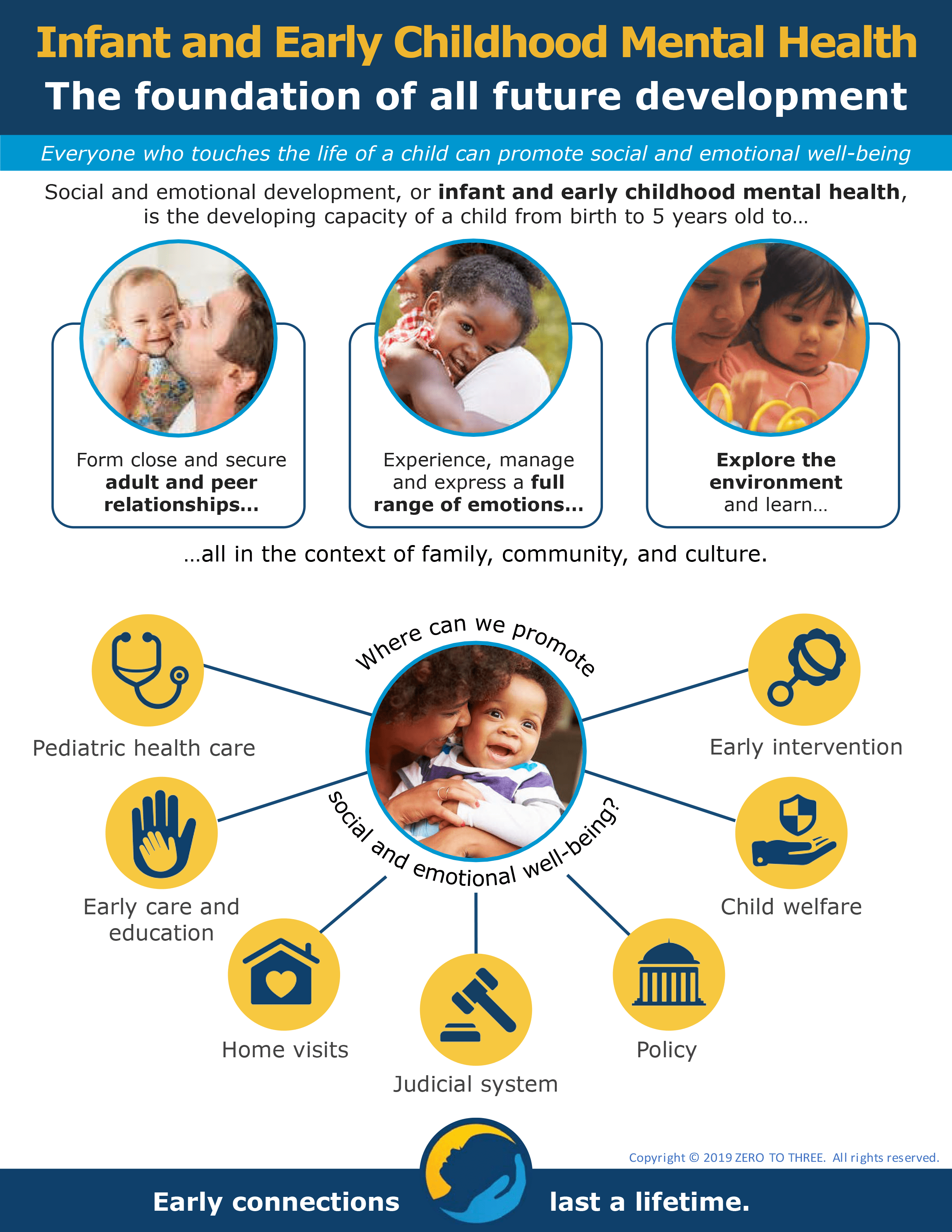 Protecting Children's Mental Health: Why Early Investment Is Crucial Protecting Children's Mental Health: Why Early Investment Is Crucial