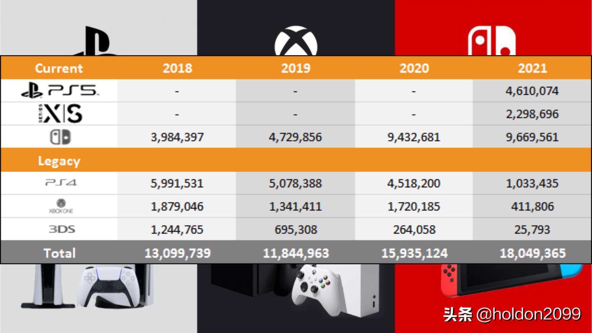 PS5 Vs Xbox Series X|S: US Sales Comparison 2023 PS5 Vs Xbox Series X|S: US Sales Comparison 2023
