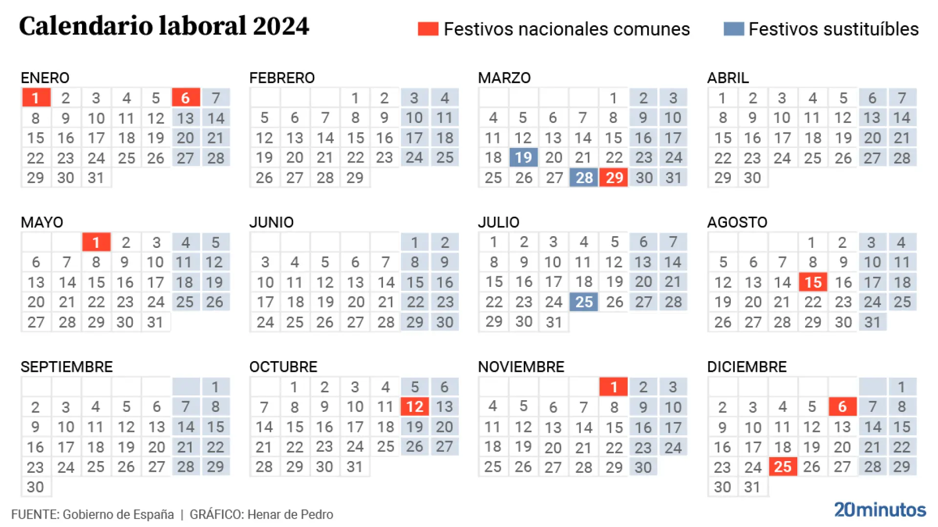 Puente Festivo 28 De Febrero: Calendario Laboral Y Días No Laborables Puente Festivo 28 De Febrero: Calendario Laboral Y Días No Laborables