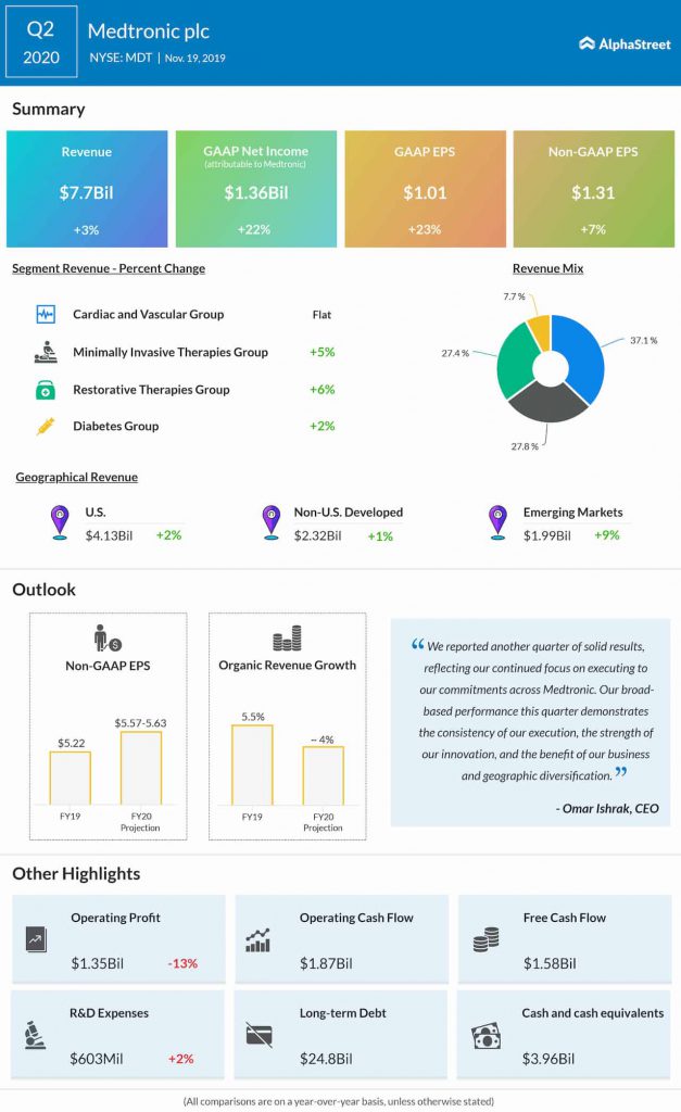 QIAGEN's Q1 2025 Preliminary Results Exceed Expectations: Updated EPS Forecast QIAGEN's Q1 2025 Preliminary Results Exceed Expectations: Updated EPS Forecast