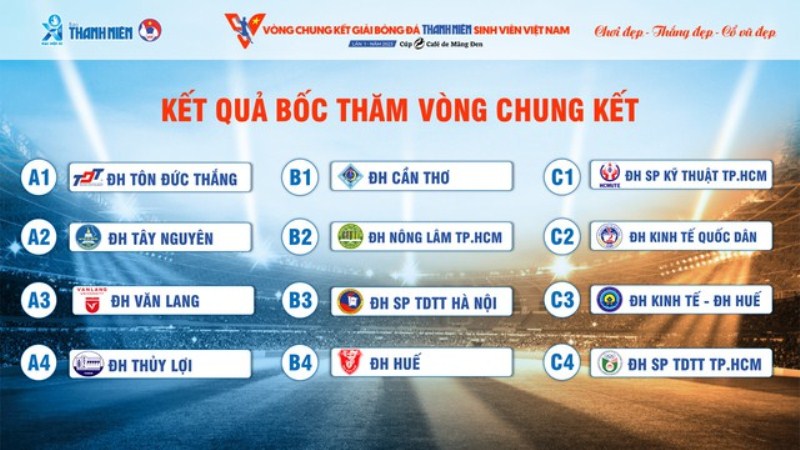 Quán Quân Giải Bóng Đá Thanh Niên Thành Phố Huế Lần Thứ VII
