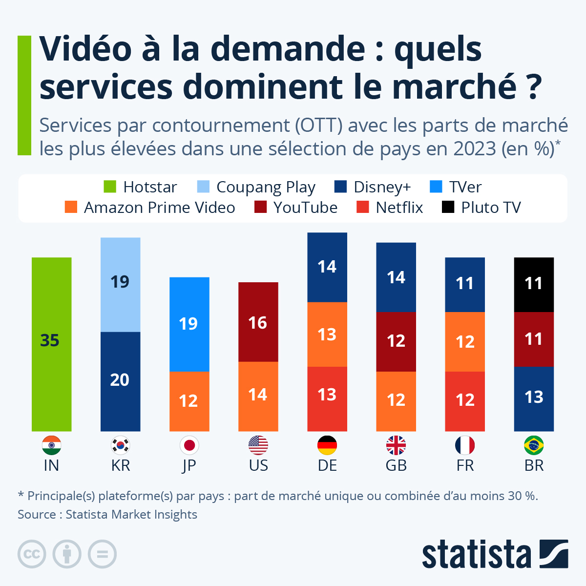 Quotas De Contenu Francophone: Le Québec Réglementera Les Plateformes De Streaming Quotas De Contenu Francophone: Le Québec Réglementera Les Plateformes De Streaming