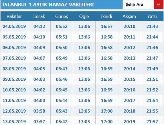 Ramazan İmsakiyesi Uygulaması: Sahur Ve İftar Saatleri İçin Kolay Erişim
