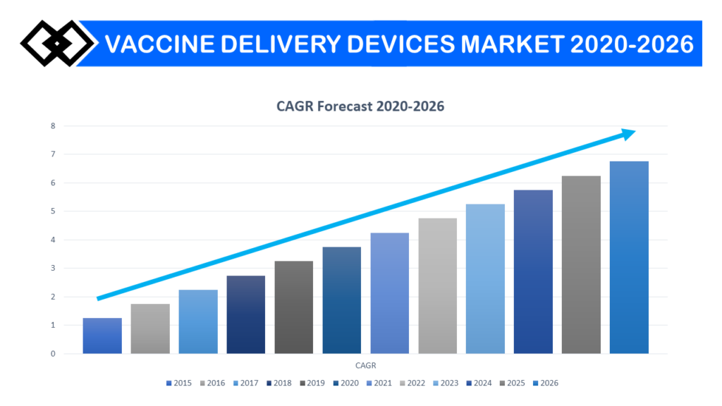 Rapid Growth In The Vaccine Packaging Market: An In-Depth Analysis Rapid Growth In The Vaccine Packaging Market: An In-Depth Analysis