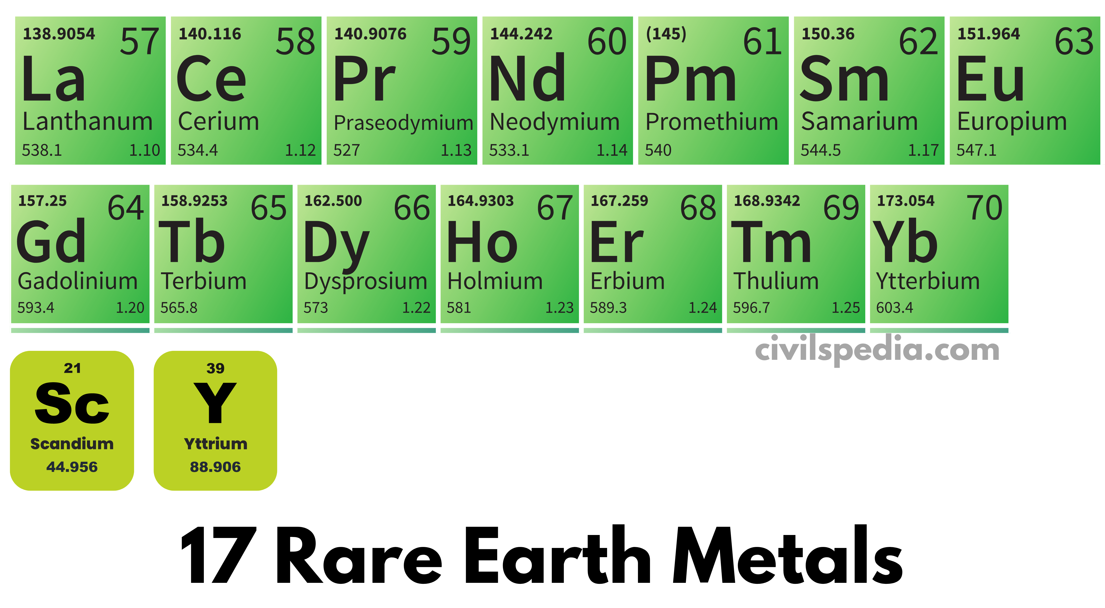 Rare Earth Minerals: Fueling A New Cold War? Rare Earth Minerals: Fueling A New Cold War?