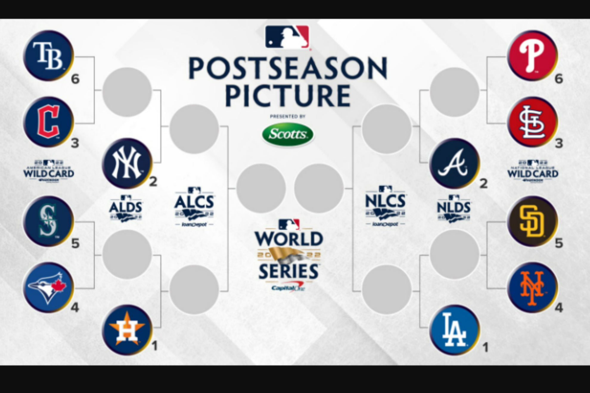 Reaching The 2025 MLB Playoffs: A Realistic Plan For Every Franchise Reaching The 2025 MLB Playoffs: A Realistic Plan For Every Franchise