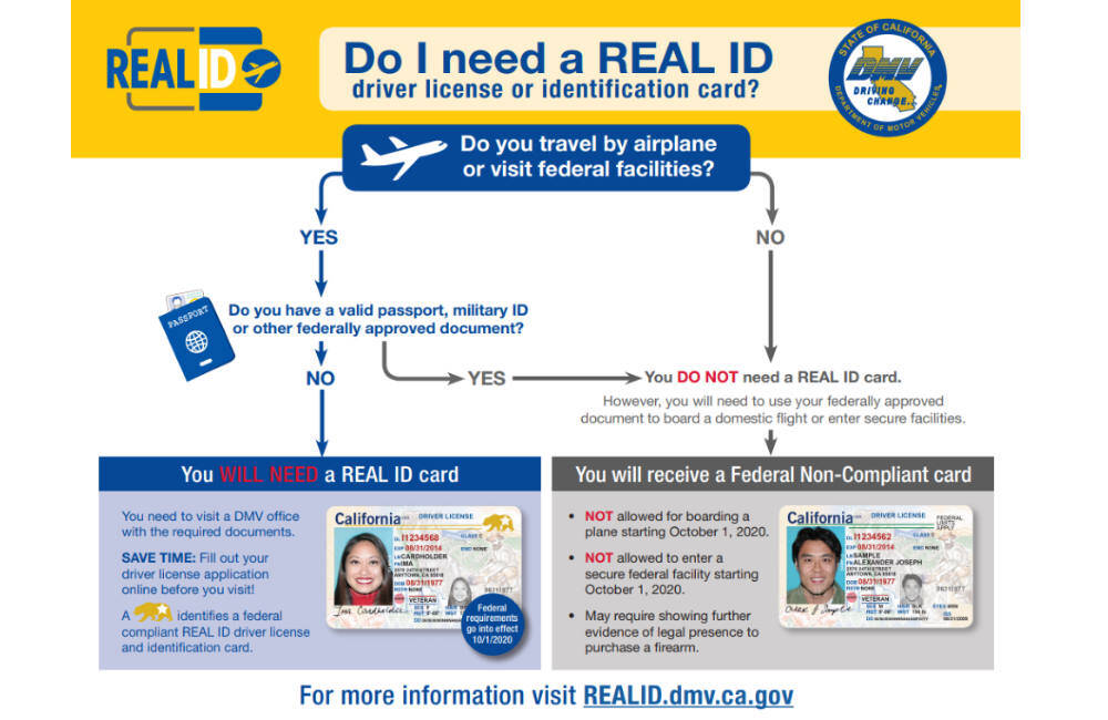 REAL ID Act: Impacts On Summer Travel Plans & Airport Security REAL ID Act: Impacts On Summer Travel Plans & Airport Security