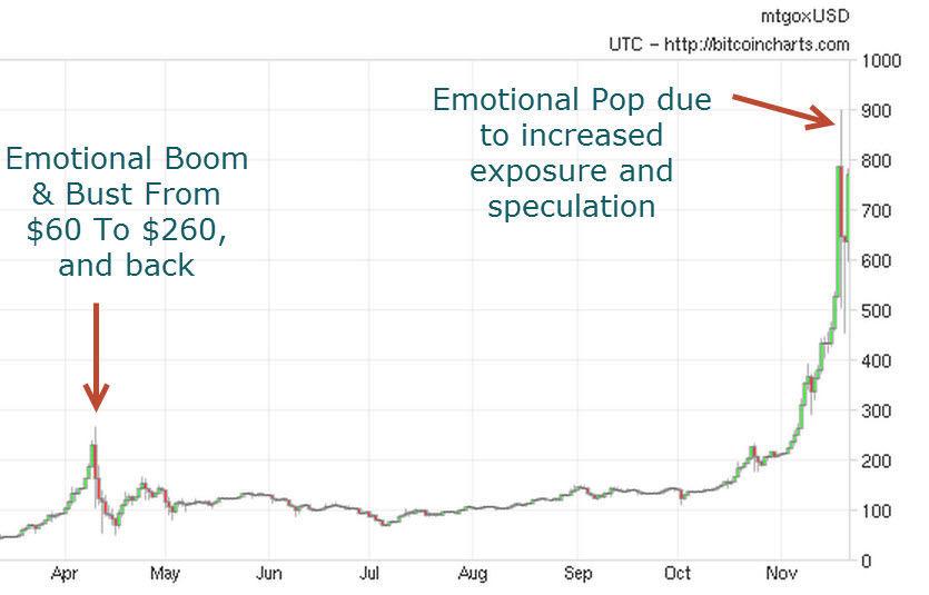 Recent Bitcoin Rebound: Opportunities And Risks For Investors Recent Bitcoin Rebound: Opportunities And Risks For Investors