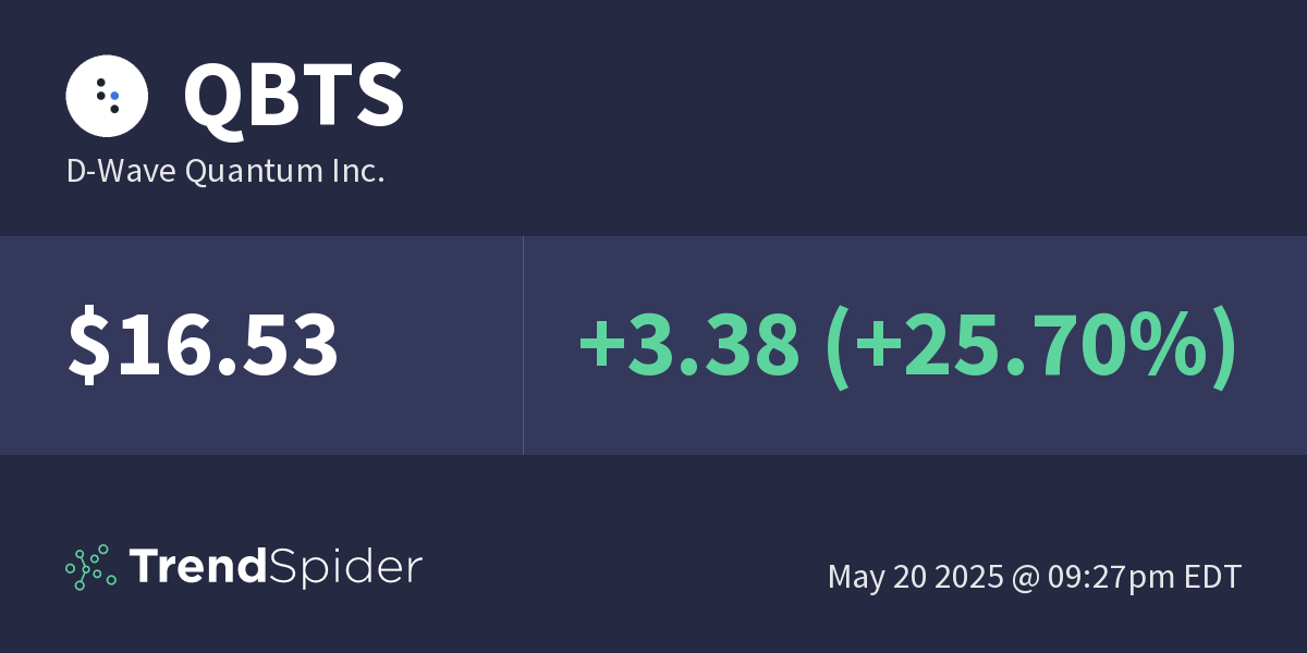 Recent D-Wave Quantum (QBTS) Stock Market Performance: A Detailed Look Recent D-Wave Quantum (QBTS) Stock Market Performance: A Detailed Look