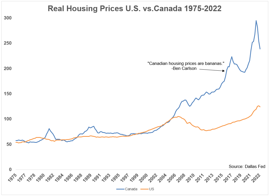 Recession Anxiety Impacts Canadian Housing Market: New BMO Data Recession Anxiety Impacts Canadian Housing Market: New BMO Data