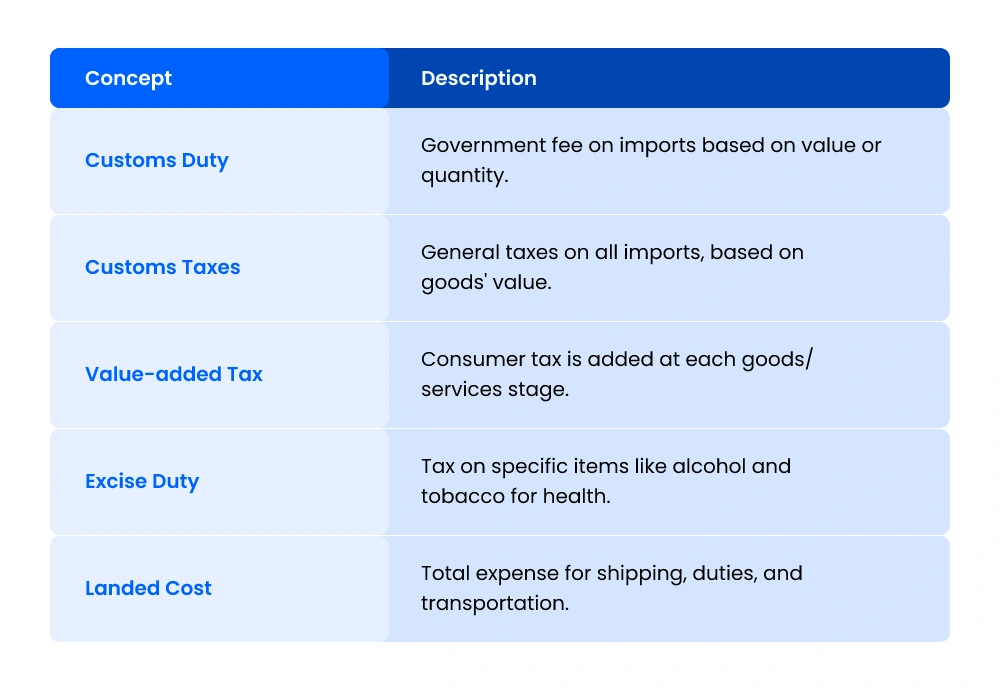Record $16.3 Billion In U.S. Customs Duties Collected In April Record $16.3 Billion In U.S. Customs Duties Collected In April