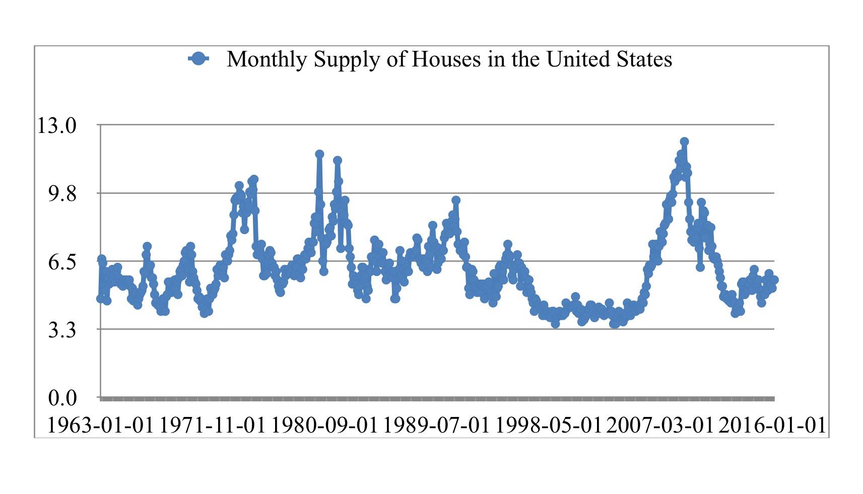Record Low Home Sales Indicate Housing Market Crisis Record Low Home Sales Indicate Housing Market Crisis
