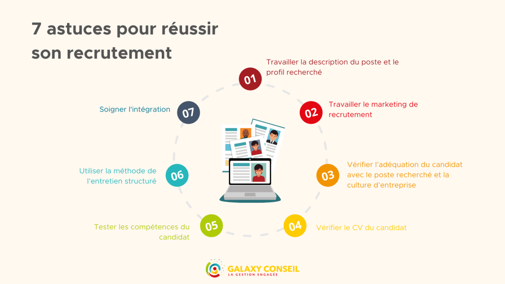 Recruter Des Gardiens : Comment Faire Face À Un Marché Famélique Recruter Des Gardiens : Comment Faire Face À Un Marché Famélique