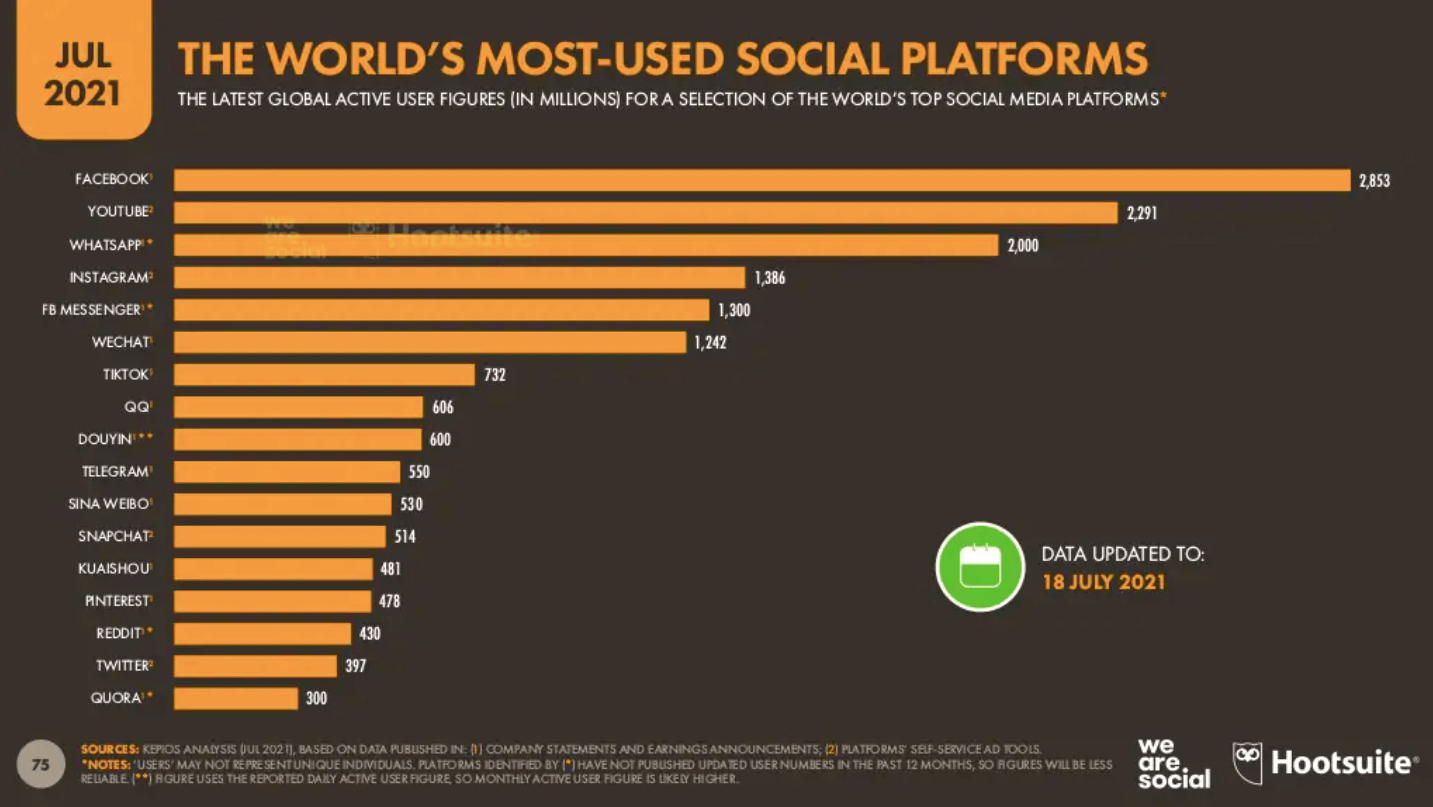 Reddit Down: Global Social Media Platform Experiences Widespread Issues Reddit Down: Global Social Media Platform Experiences Widespread Issues