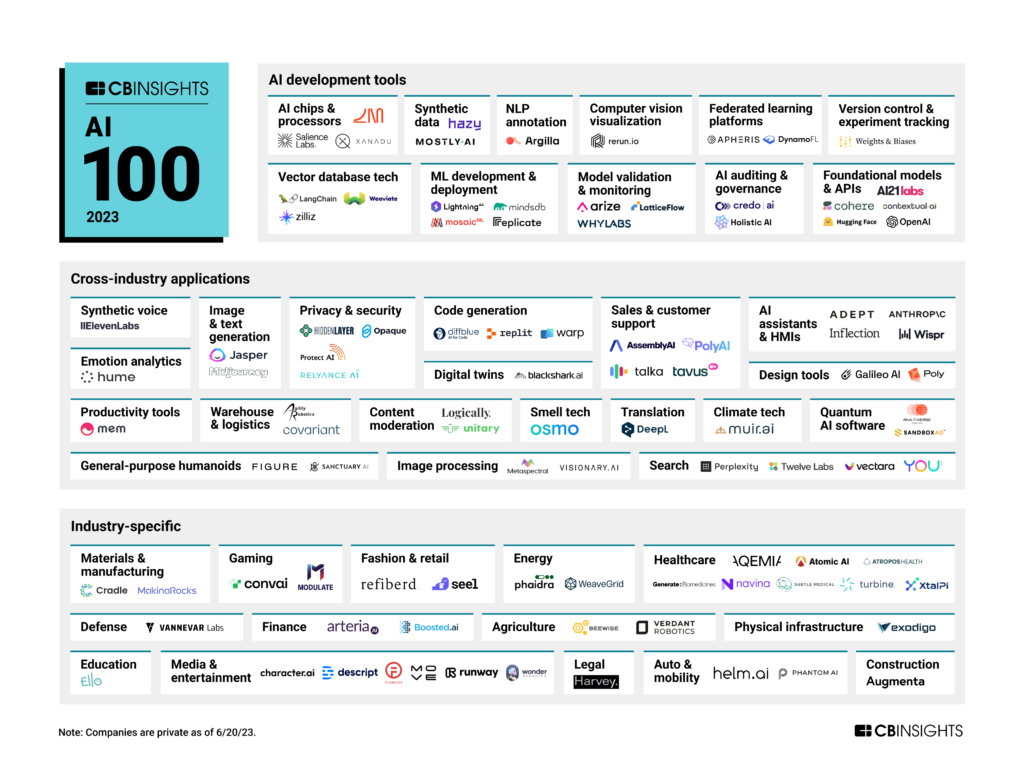 Reddit's Top Picks: 12 Promising AI Stocks For 2024 Reddit's Top Picks: 12 Promising AI Stocks For 2024