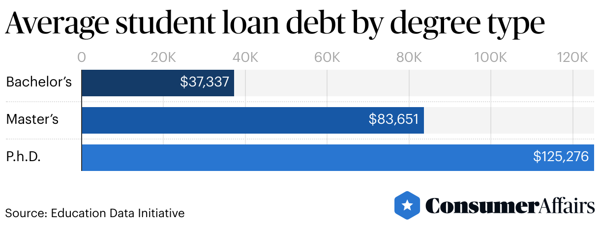 Reduce Your Student Loan Burden: A Financial Planner's Perspective Reduce Your Student Loan Burden: A Financial Planner's Perspective