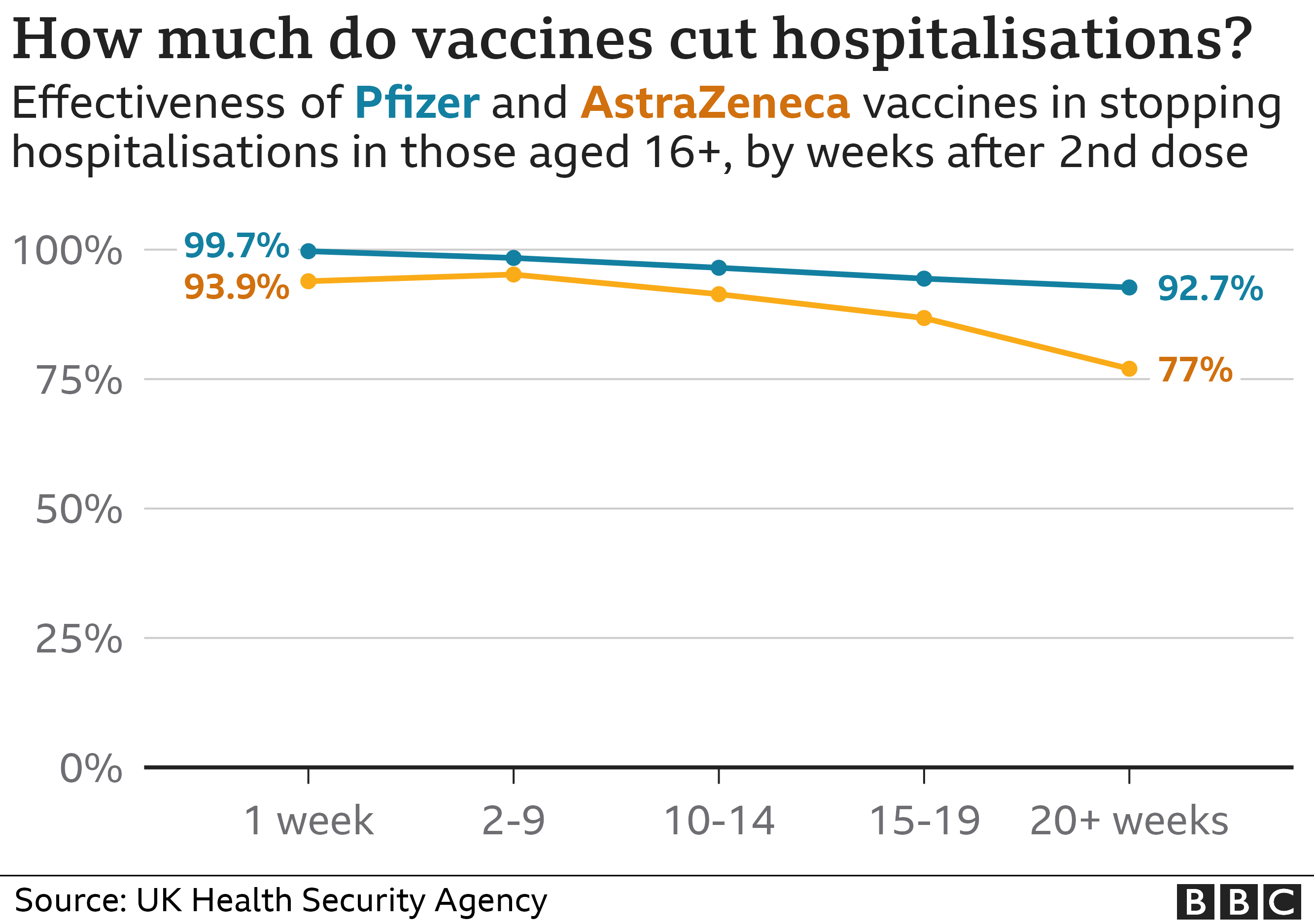 Reducing Long COVID Risk: The Effectiveness Of COVID-19 Vaccines Reducing Long COVID Risk: The Effectiveness Of COVID-19 Vaccines