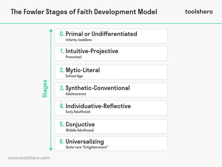 Reflecting On High Potential: 11 Years Of Psych-Spiritual Development Reflecting On High Potential: 11 Years Of Psych-Spiritual Development