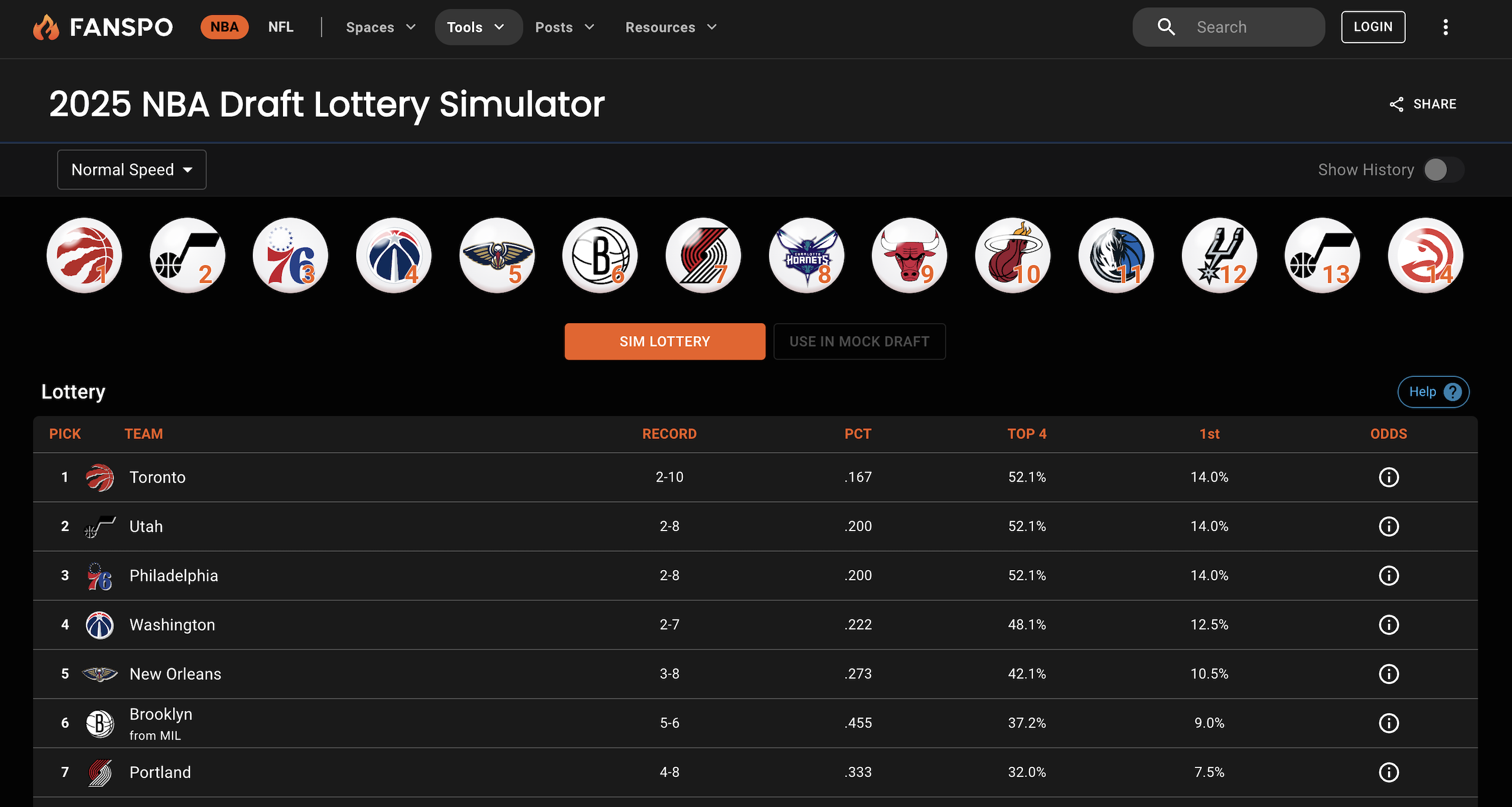 Remembering The NBA Draft Lottery: A Quiz From 2000 Onward Remembering The NBA Draft Lottery: A Quiz From 2000 Onward