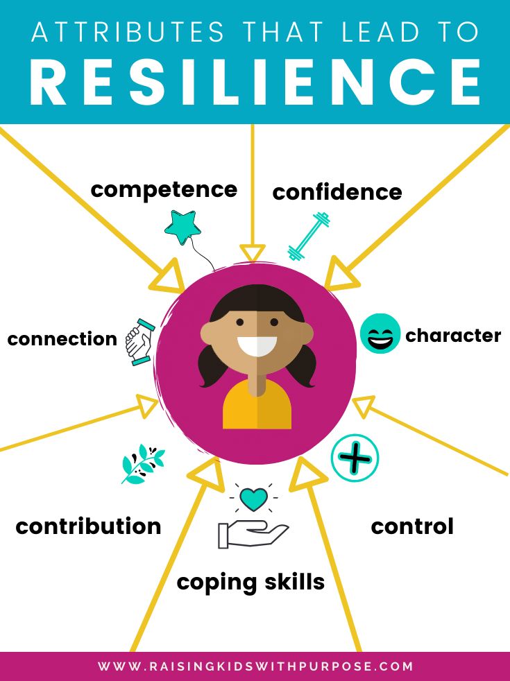 Resilience: The Key To Positive Mental Health And Overcoming Challenges Resilience: The Key To Positive Mental Health And Overcoming Challenges