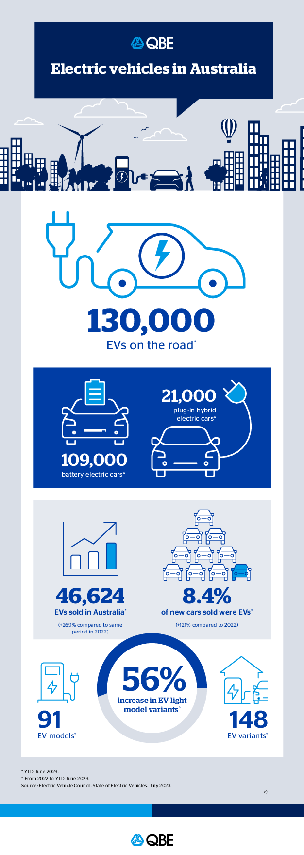 Resistance To Electric Vehicle Regulations Grows Among Car Dealers Resistance To Electric Vehicle Regulations Grows Among Car Dealers