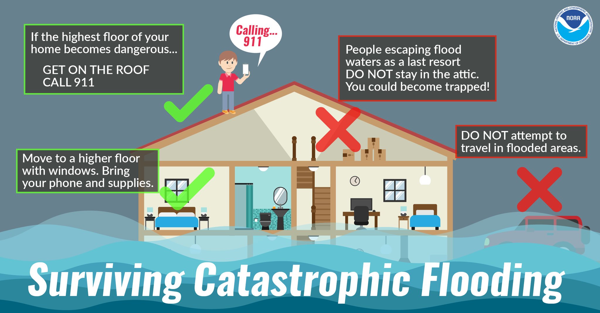 Responding To A Flash Flood Emergency: Survival Strategies And Actions Responding To A Flash Flood Emergency: Survival Strategies And Actions