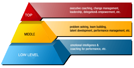 Rethinking Middle Management: Their Vital Role In Modern Companies Rethinking Middle Management: Their Vital Role In Modern Companies