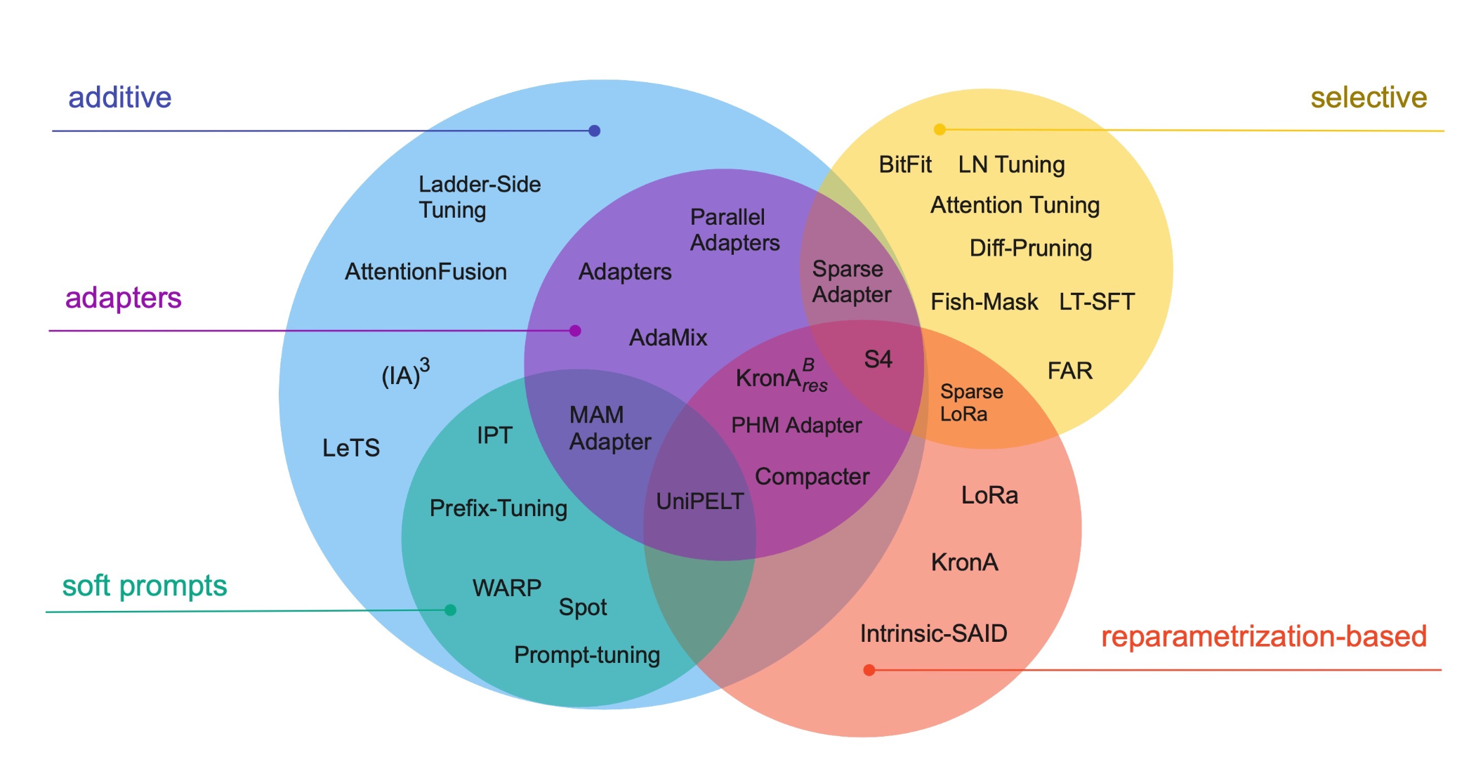 Revamping Siri: Apple's Strategy With Large Language Models Revamping Siri: Apple's Strategy With Large Language Models